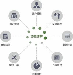 鵬為P3銷售管理軟件 中國CRM第一品牌，賦能企業(yè)讓管理更簡單