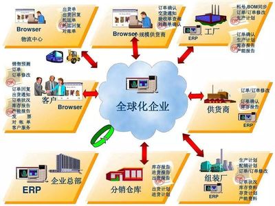 賢妻如ERP，智慧管家助事業(yè)騰飛