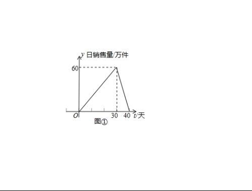 第一批產(chǎn)品A上市40天銷售全周期市場跟蹤分析報告