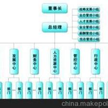 臨時工合作 價格、廠家、圖片及其他商務服務——容天下勞務派遣