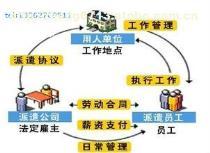 人員掛靠服務全面解析 價格、供應商與商務支持