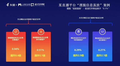 信息繭房時代，產品經理如何升級打怪 網絡與信息安全軟件開發的視角