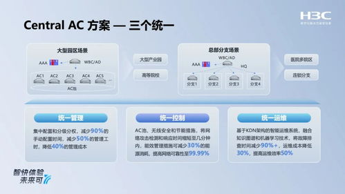 新華三全場景智原生Wi-Fi 7新品發布，以多路射頻切換與安全軟實力重塑無線網絡體驗